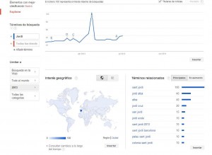 Klosions Tendencias Google Trends